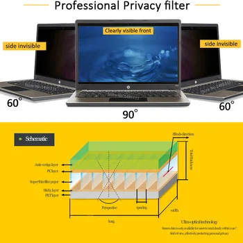 20.1 colio (406mm*304mm ) Privatumo Filtras Anti-Glare LCD Ekrano Apsauginės plėvelės 4:3 Standarto Kompiuterio, Nešiojamojo KOMPIUTERIO Monitorių