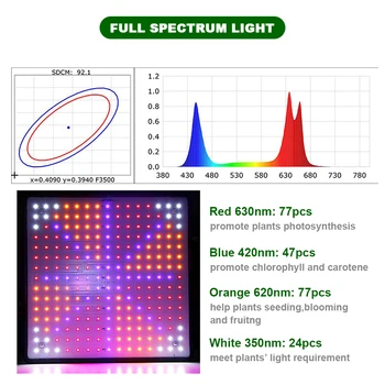 3pcs Augti Šviesos 1000W Phytolamp Augalų 3500K 660nm Patalpų Apšvietimas Led Full spectrum Augti Palapinė Fito Lempa Augalų Lempos Led