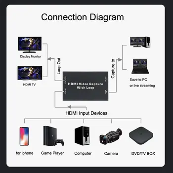 4K HD USB 2.0 TV Loop Out, Audio Video Capture Card 1080P Vaizdo Įrašymo Plokštė, vaizdo Kamera Grabber už OBS Pereiti Žaidimą Live Transliacijos