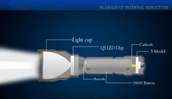 Anjot LED Medžioklės lauke Žibintuvėlis XML-L2 C8 Taktinis Aliuminio 1 Režimai, LED Žibintuvėlis šviesos Su 18650 & Įkroviklis & Gun kalnas