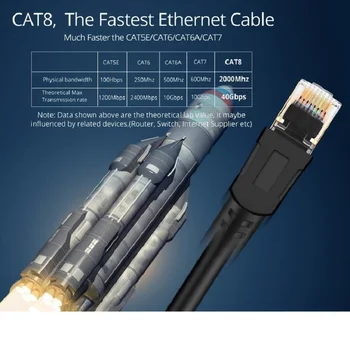Cat8 Ethernet Kabelis SSTP 40Gbps Super Speed Cat 8 RJ45 Tinklo Lan Pleistras Laidą Maršrutizatorius, Modemas PC RJ 45 Ethernet Kabelis