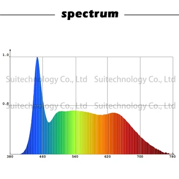 High Power LED Chip Už Augti Augalų Šviesos Pilno Spektro 380-840nm 50W Kambarinių Augalų Daigų Augti ir Gėlių Augimo Apšvietimas