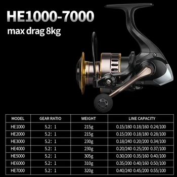 LINNHUE 2020 Naujų Žvejybos Ritės HE1000-7000 Max Drag 10kg Ritės Žvejybos 5.2:1 High Speed Metalo Ritės Verpimui Ritės Jūrinės Ritės