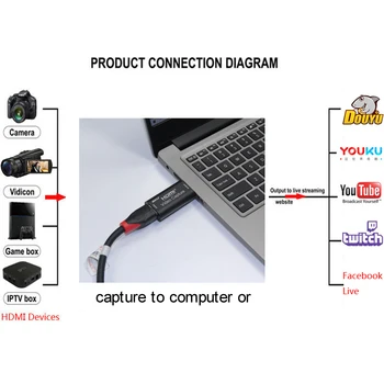 Rullz 4K USB 2.0 Audio Video Capture Card 1080P HDMI Kamera PS4 Žaidimas Įsigijimo Kortelės Vaizdo įrašymo Live Transliacijos Langelyje Grabber