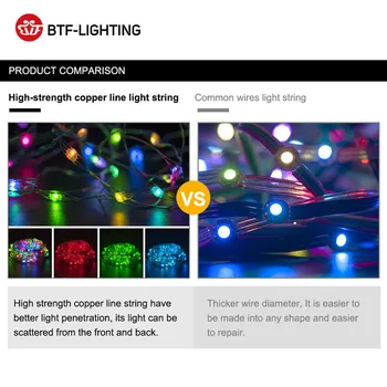 WS2812B Pikselių RGB LED Modulis Heatsink Valdybos Mazgai 50 LED per String Adresuojamo Individualiai Galia USB Kištukas, Baterija, Dėžutė DC5V